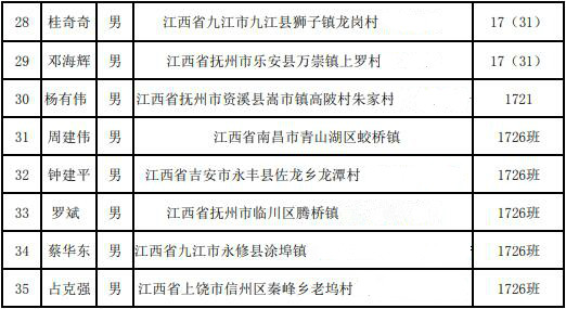 中車南京浦鎮(zhèn)車輛有限公司通過(guò)面試人員名單