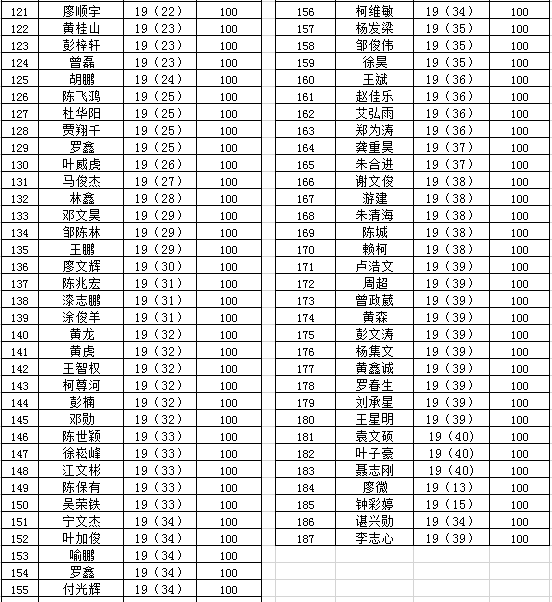 "停課不停學(xué)、隔疫不隔愛(ài)"南昌向遠(yuǎn)軌道技術(shù)學(xué)校流量補(bǔ)助暖人心活動(dòng)”