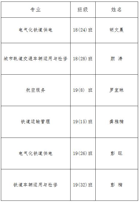 南昌向遠軌道技術學校2019-2020學年度中等職業(yè)教育國家獎學金頒獎儀式在學生活動中心隆重舉行