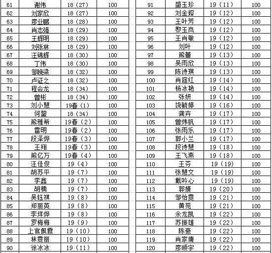 "停課不停學(xué)、隔疫不隔愛(ài)"南昌向遠(yuǎn)軌道技術(shù)學(xué)校流量補(bǔ)助暖人心活動(dòng)”