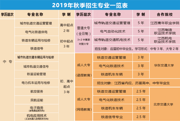 南昌向遠軌道技術學校2019年秋季招生專業(yè)設置
