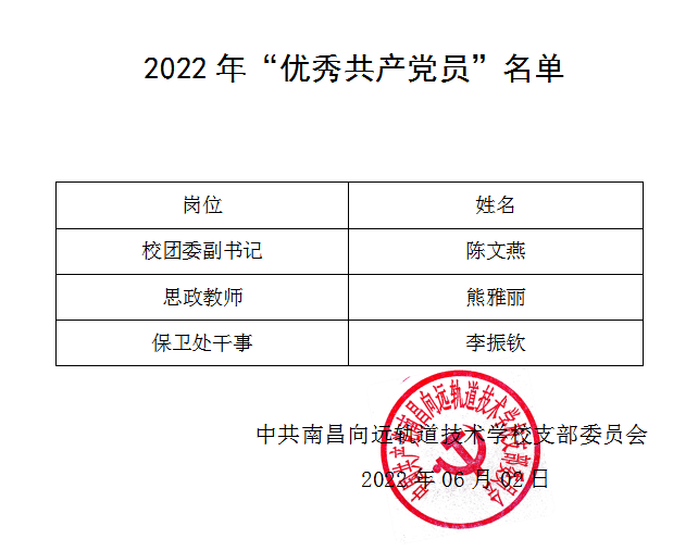 堅(jiān)守初心向未來(lái),喜迎黨的二十大|南昌向遠(yuǎn)軌道技術(shù)學(xué)校召開(kāi)黨員大會(huì)