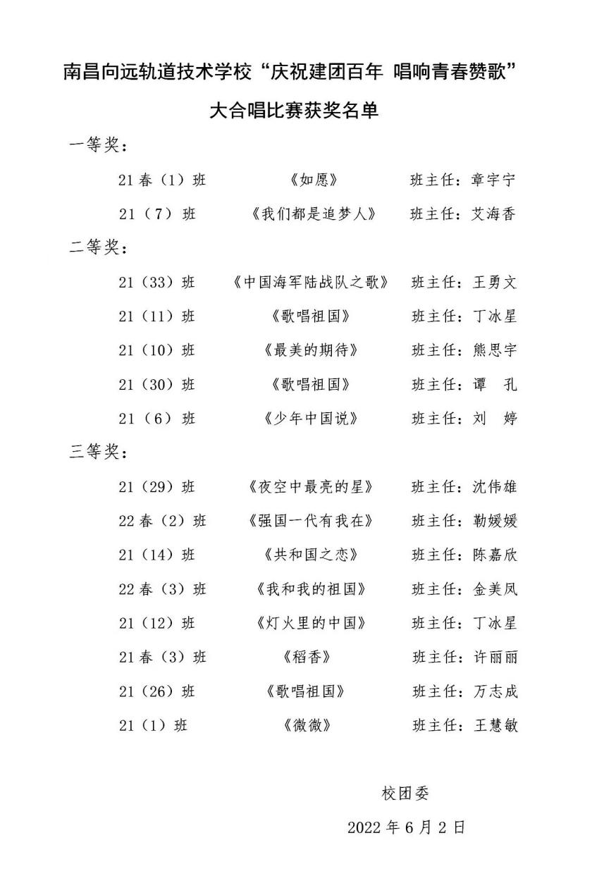 南昌向遠(yuǎn)軌道技術(shù)學(xué)校開展“慶祝建團(tuán)百年，唱響青春贊歌”大合唱比賽