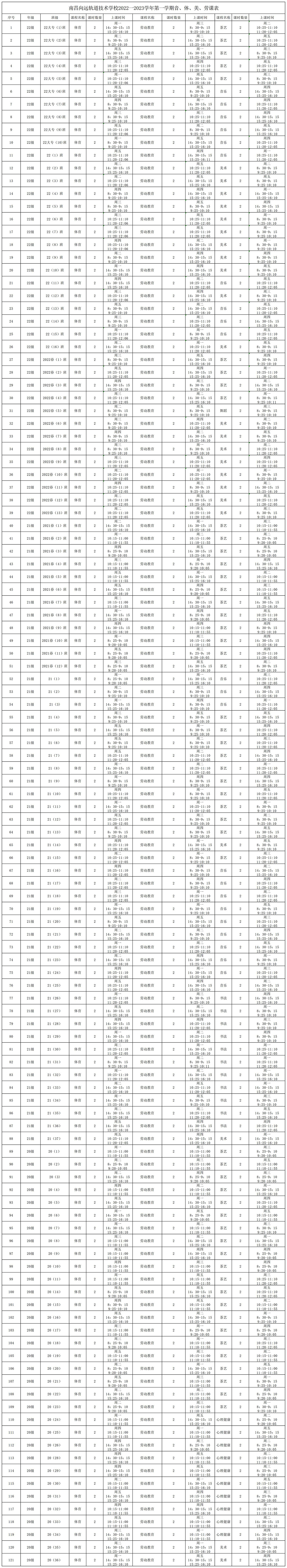 南昌向遠軌道技術(shù)學(xué)校2022-2023學(xué)年第一學(xué)期音、體、美、勞課表