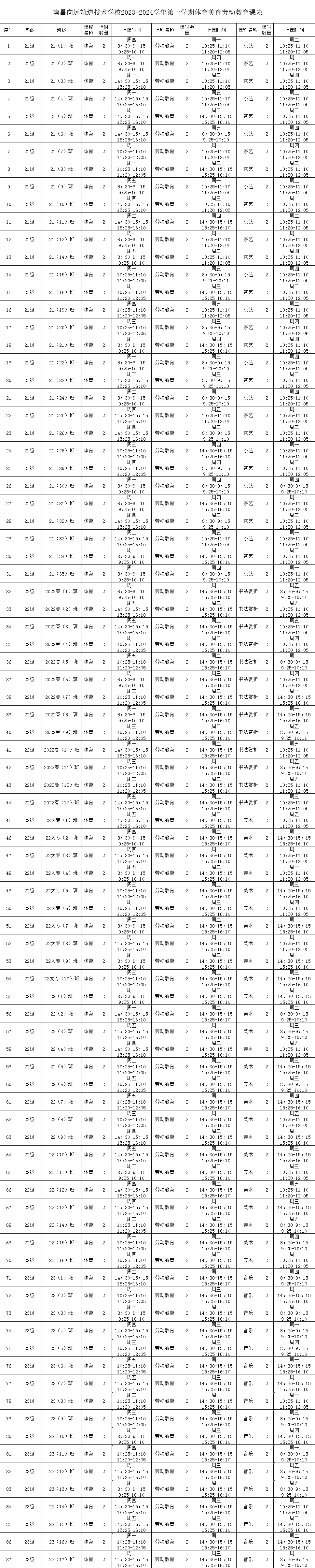 南昌向遠軌道技術(shù)學校2023-2024學年第一學期體育美育勞動教育課表