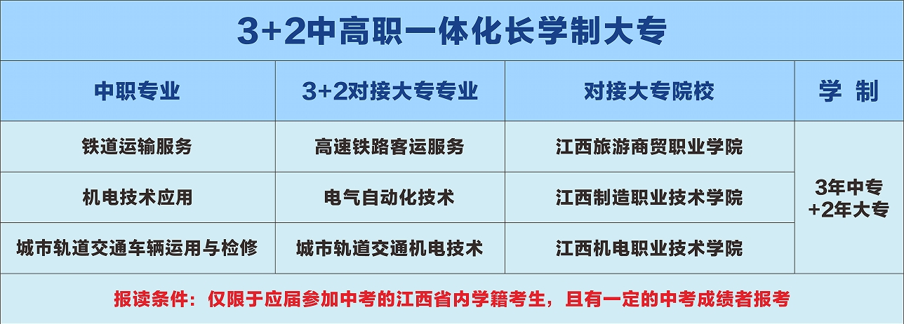 初中畢業(yè)輕松上大學(xué)，南昌向遠(yuǎn)軌道技術(shù)學(xué)校3+2大專(zhuān)班火熱報(bào)名，名額有限！