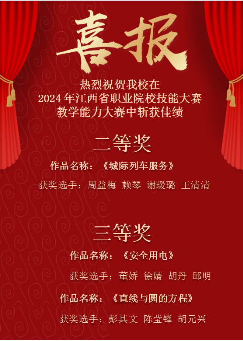 南昌向遠軌道技術學校在2024年江西省職業(yè)院校教學能力大賽中斬獲佳績