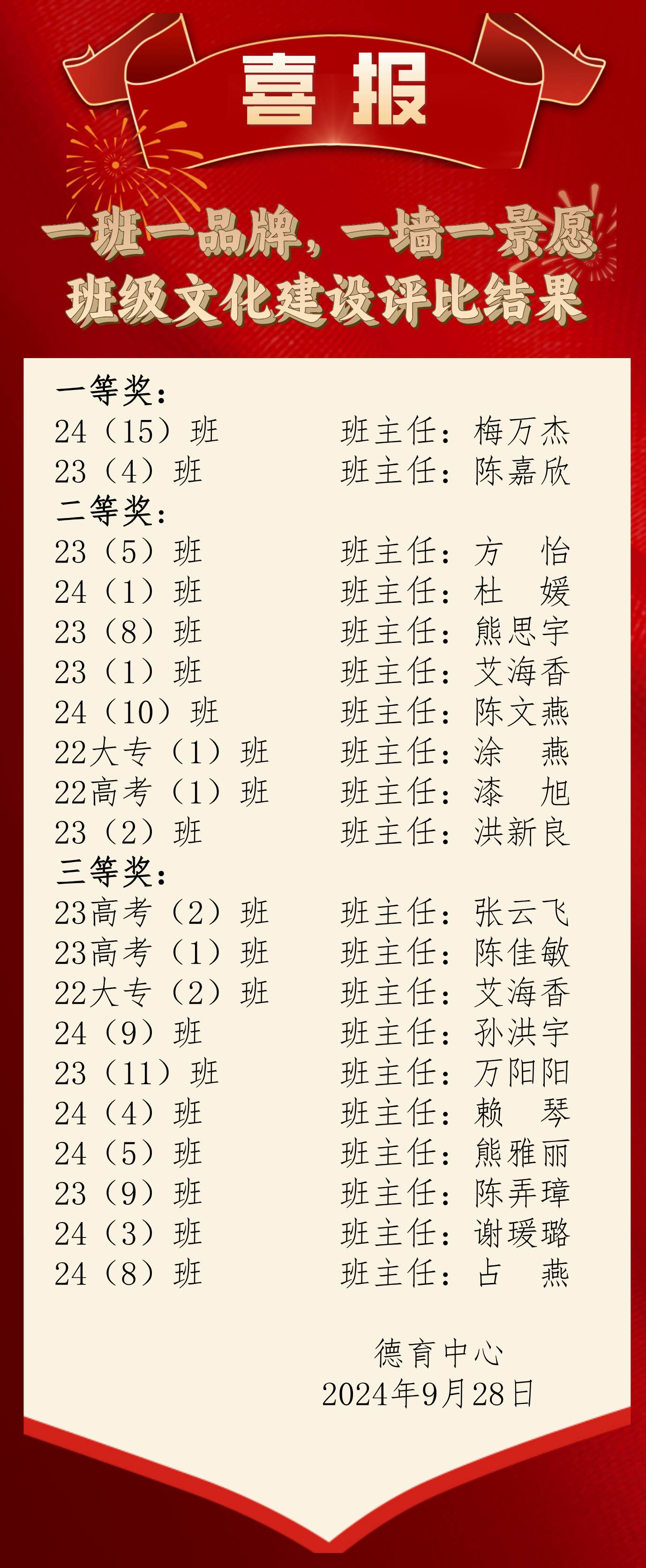 南昌向遠(yuǎn)軌道技術(shù)學(xué)校開展新學(xué)期 班級文化建設(shè)評比活動