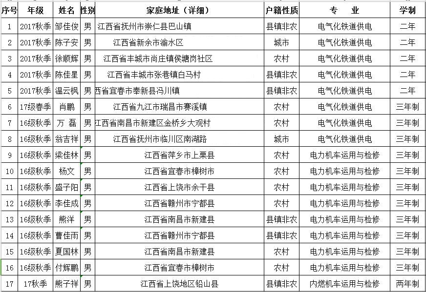 南昌向遠軌道技術學校高鐵空調檢修第一批上崗名單