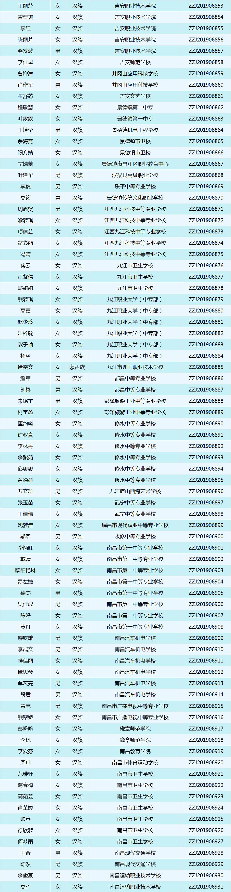 南昌向遠軌道技術(shù)學校六名學子榮獲2018-2019學年度首個中職國家獎學金