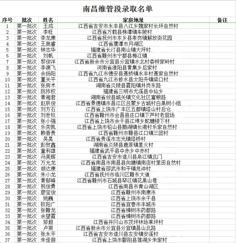 南昌向遠軌道技術(shù)學(xué)校中鐵電氣化運管公司南昌維管段錄取名單