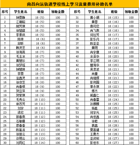 "停課不停學(xué)、隔疫不隔愛(ài)"南昌向遠(yuǎn)軌道技術(shù)學(xué)校流量補(bǔ)助暖人心活動(dòng)”