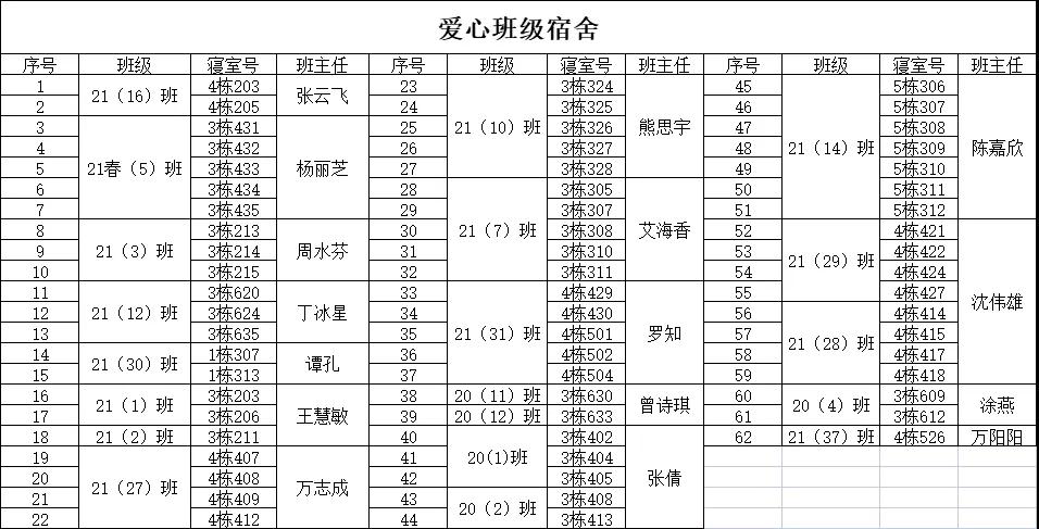 南昌向遠(yuǎn)軌道技術(shù)學(xué)校舉行“獻(xiàn)愛心，報(bào)社會(huì)”衣物捐贈(zèng)活動(dòng)