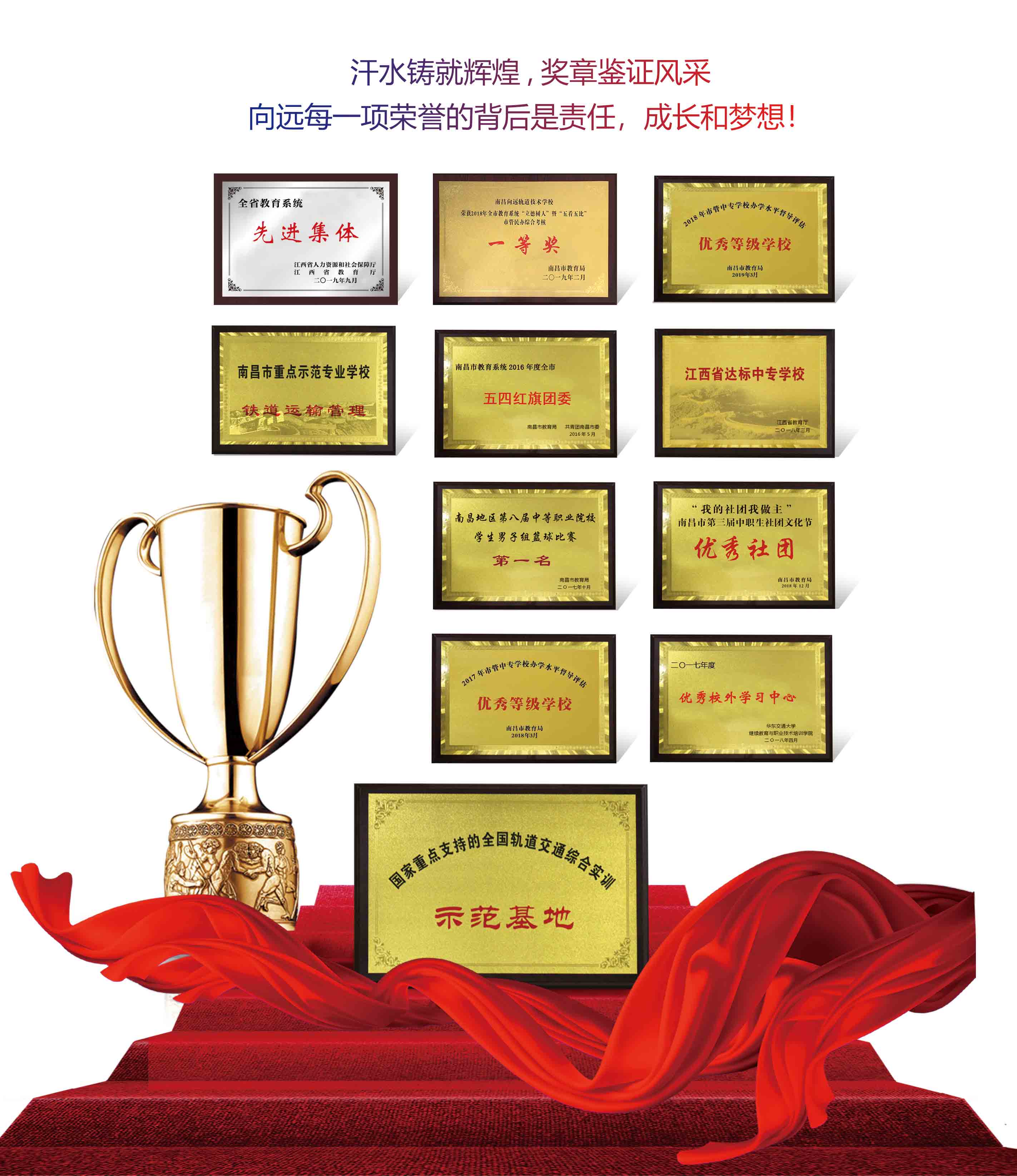 南昌向遠軌道技術(shù)學(xué)校榮譽