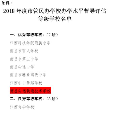 熱烈祝賀南昌向遠(yuǎn)軌道技術(shù)學(xué)校2016、2017、2018連續(xù)三年被南昌市教育局評(píng)定為“優(yōu)秀等級(jí)學(xué)校”！