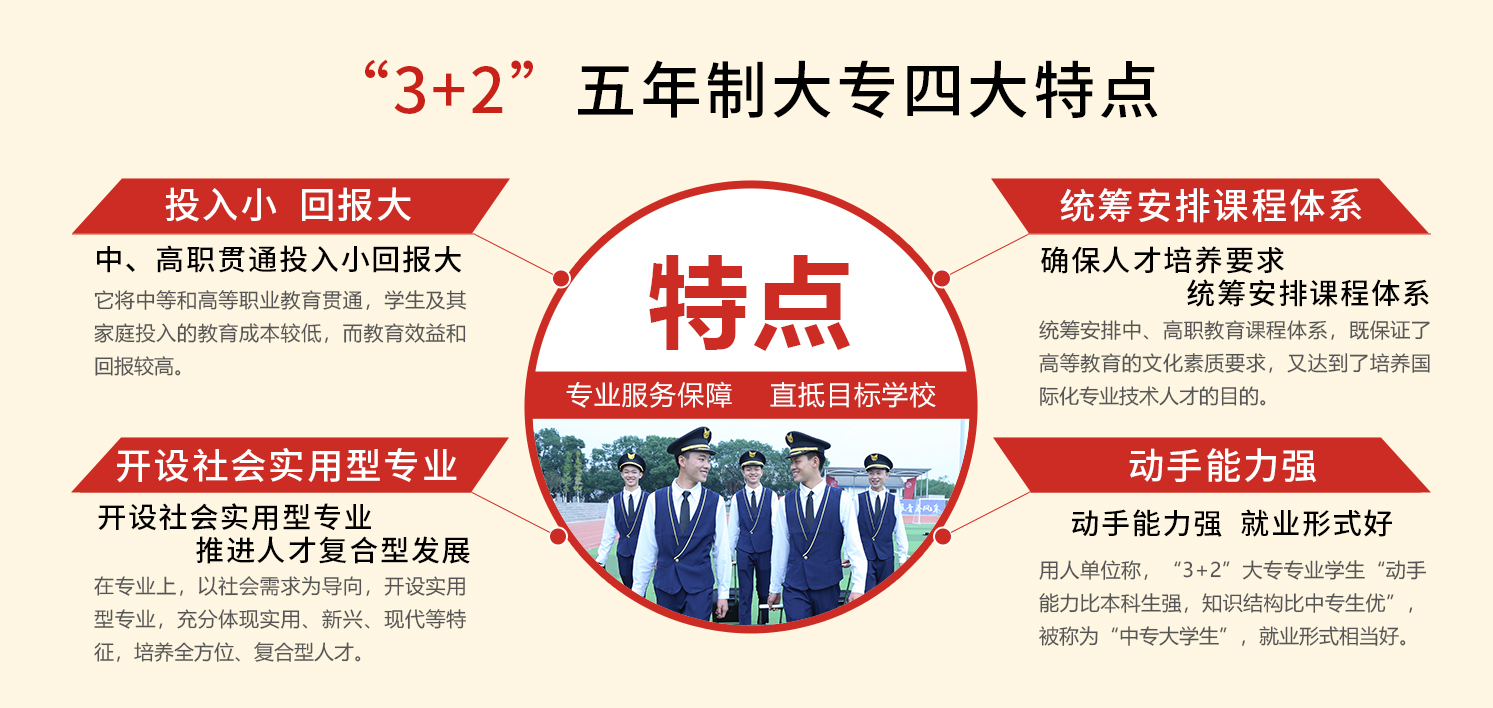 南昌向遠(yuǎn)軌道技術(shù)學(xué)校3+2五年制大專提前批次招生計劃