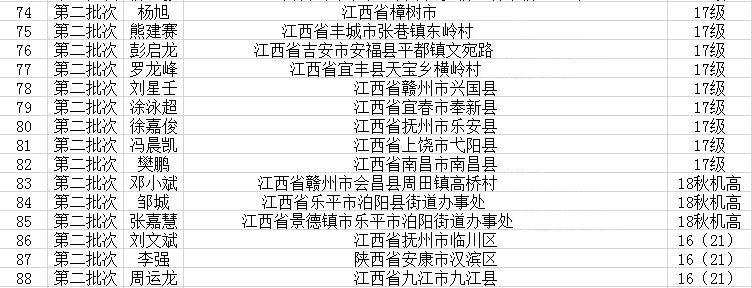 南昌向遠軌道技術(shù)學(xué)校中鐵電氣化運管公司南昌維管段錄取名單