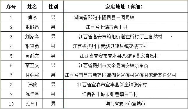 南昌向遠軌道技術(shù)學校武漢地鐵屏蔽門檢修上崗名單
